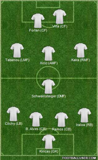 Pro Evolution Soccer Team Formation 2012