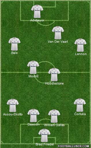 Tottenham Hotspur Formation 2012