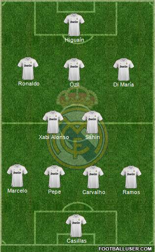 Real Madrid C.F. Formation 2012