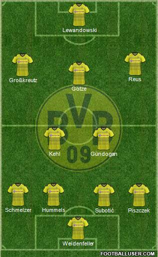 Borussia Dortmund Formation 2012