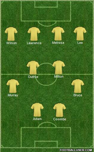 Champions League Team Formation 2012