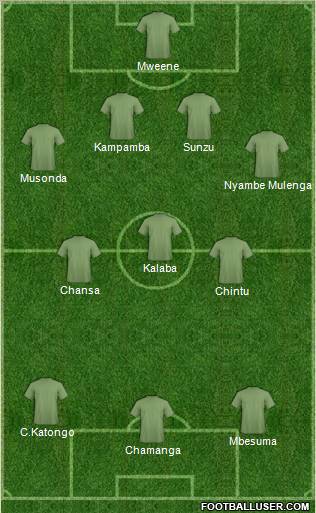 Dream Team Formation 2012