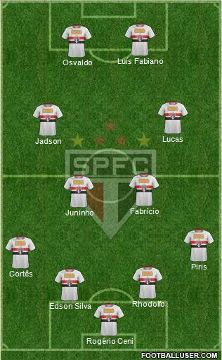 São Paulo FC Formation 2012