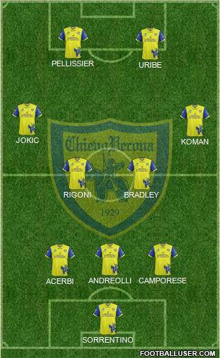 Chievo Verona Formation 2012