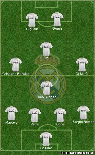 Real Madrid C.F. Formation 2012