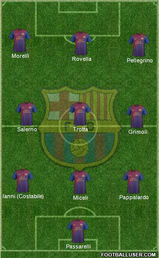 F.C. Barcelona Formation 2012
