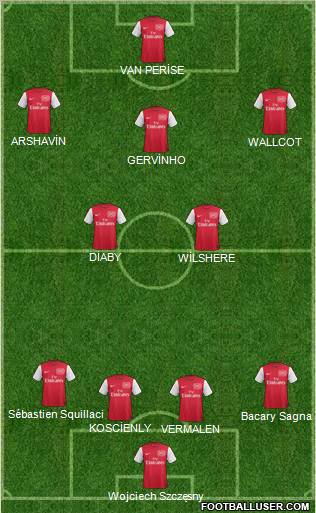 Arsenal Formation 2012