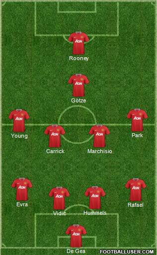Manchester United Formation 2012