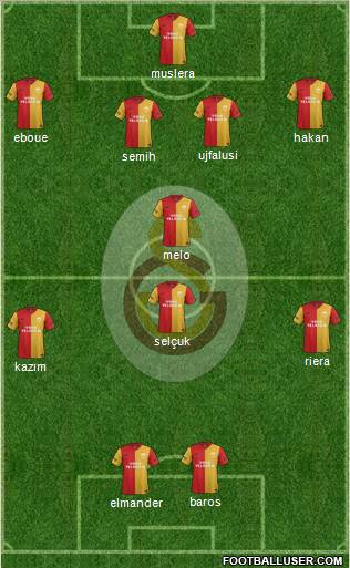 Galatasaray SK Formation 2012