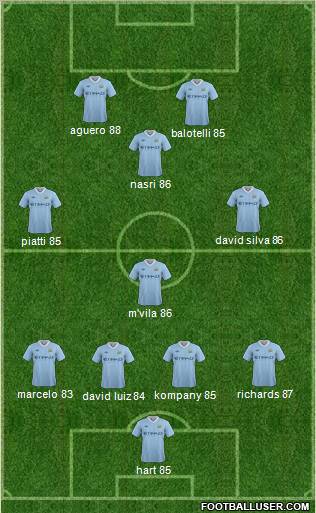 Manchester City Formation 2012