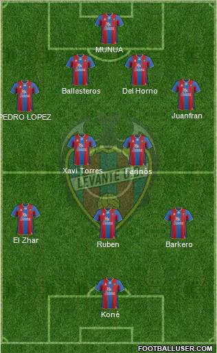 Levante U.D., S.A.D. Formation 2012