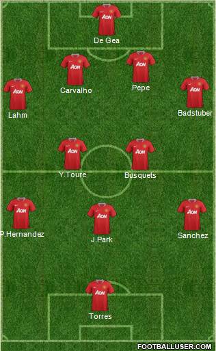 Manchester United Formation 2012