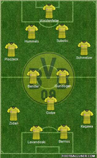 Borussia Dortmund Formation 2012