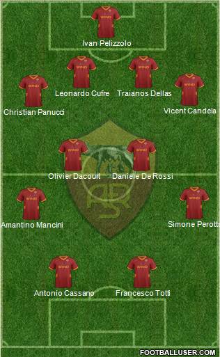 AS Roma Formation 2012