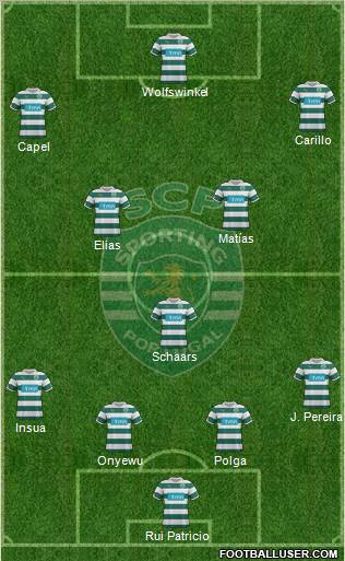 Sporting Clube de Portugal - SAD Formation 2012