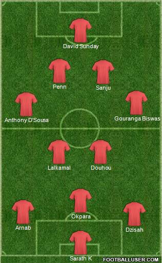 Dream Team Formation 2012