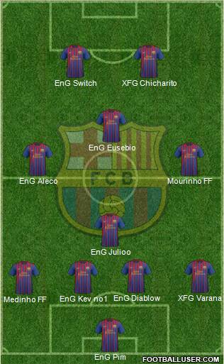 F.C. Barcelona Formation 2012