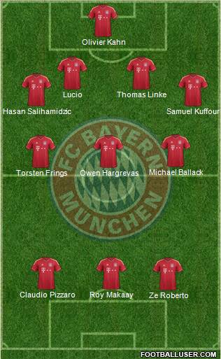 FC Bayern München Formation 2012