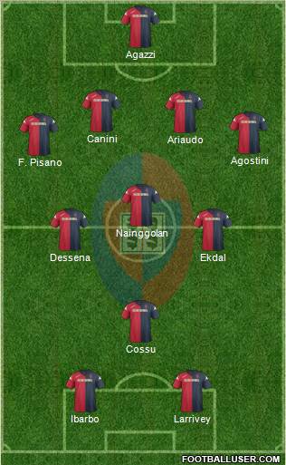 Cagliari Formation 2012