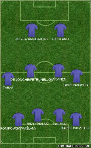 Football Manager Team Formation 2012