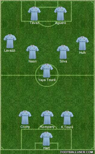 Manchester City Formation 2012