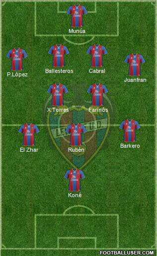 Levante U.D., S.A.D. Formation 2012