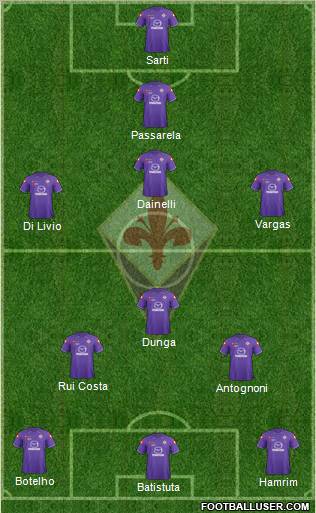 Fiorentina Formation 2012