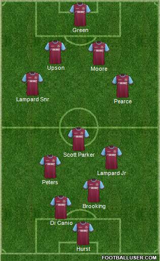 West Ham United Formation 2012