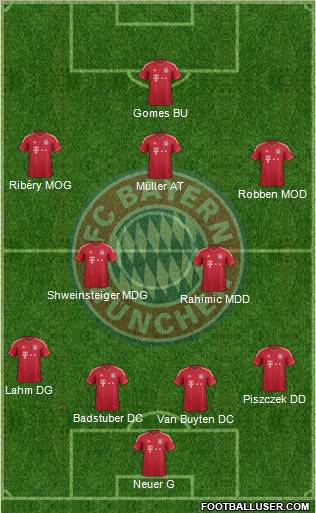 FC Bayern München Formation 2012