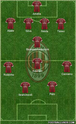 A.C. Milan Formation 2012