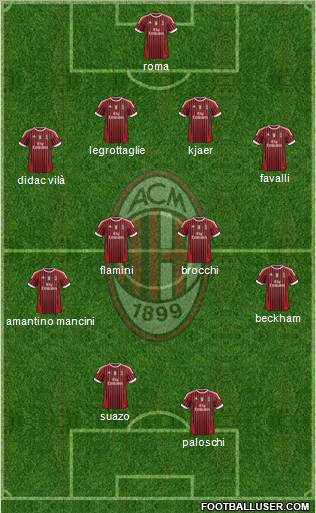 A.C. Milan Formation 2012