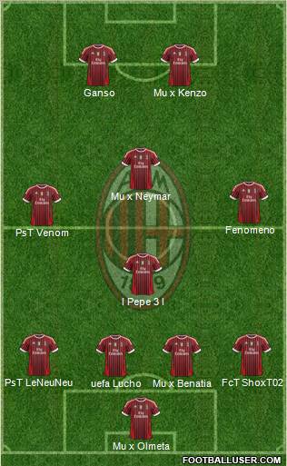 A.C. Milan Formation 2012