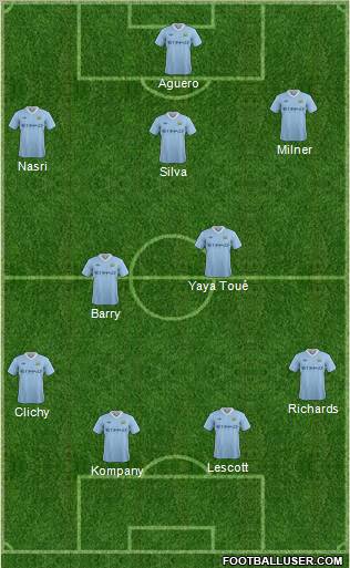Manchester City Formation 2012