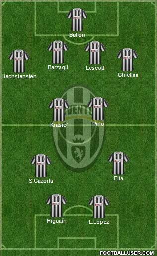 Juventus Formation 2012