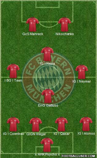 FC Bayern München Formation 2012