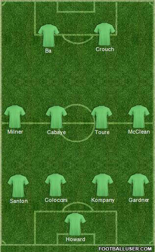 Dream Team Formation 2012