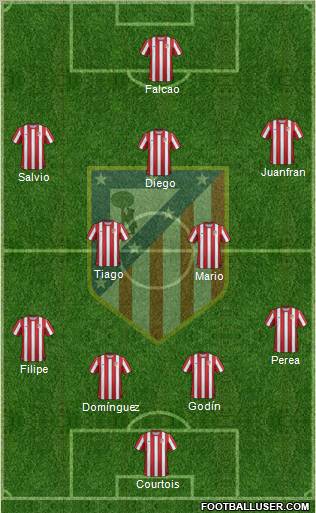C. Atlético Madrid S.A.D. Formation 2012