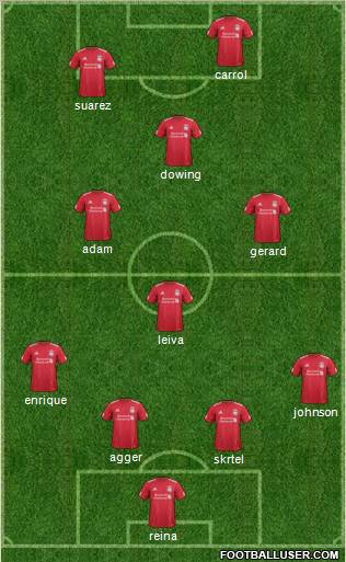 Liverpool Formation 2012
