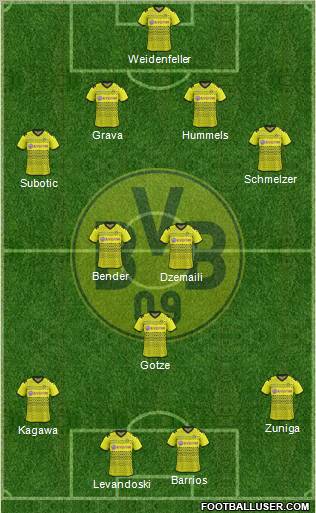 Borussia Dortmund Formation 2012