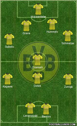 Borussia Dortmund Formation 2012