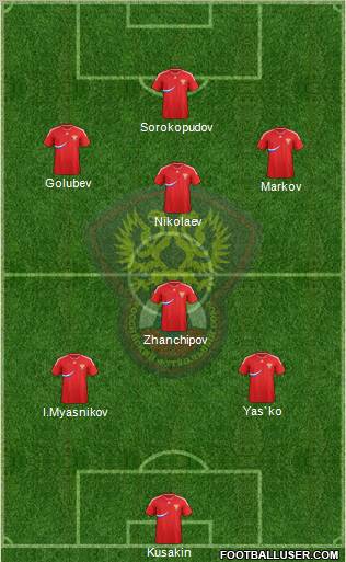 Russia Formation 2012