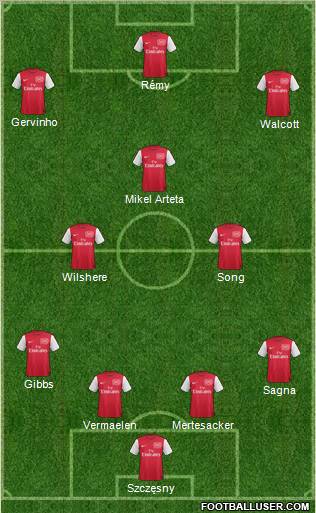 Arsenal Formation 2012