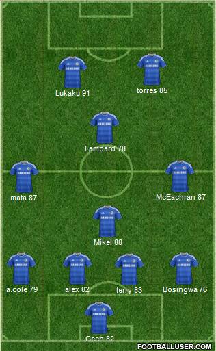 Chelsea Formation 2012