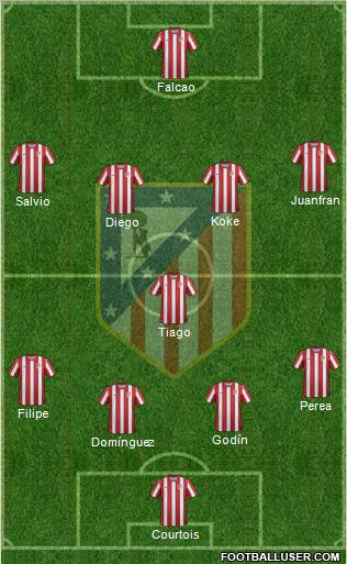C. Atlético Madrid S.A.D. Formation 2012