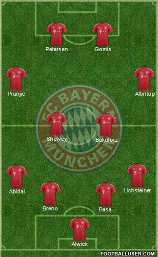FC Bayern München Formation 2012