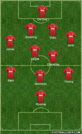 Manchester United Formation 2012