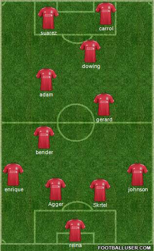 Liverpool Formation 2012