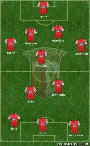 Sporting Clube de Braga - SAD Formation 2012