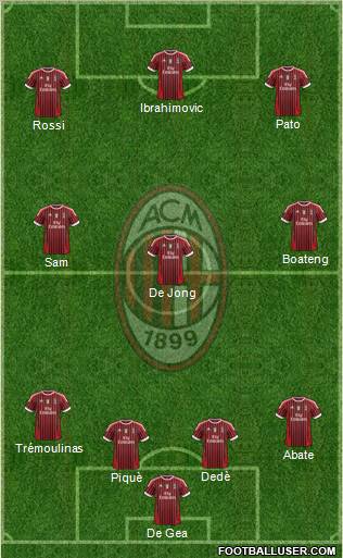 A.C. Milan Formation 2012