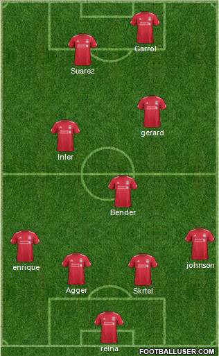 Liverpool Formation 2012